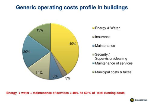 Generic+operating+costs+profile+in+buildings.jpg