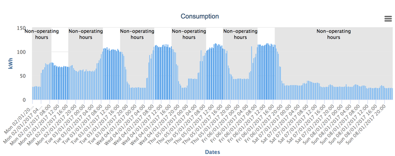 Image 1.2 - Fabriq OS Operating Hours Analytics
